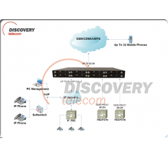 UMTS2VOIP 32M32S gateway